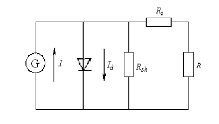 有機(jī)太陽能光聚合物電池的等效電路圖