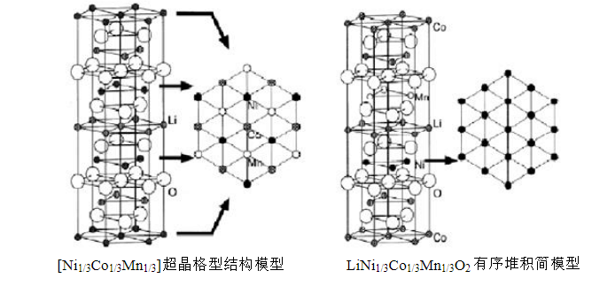 三元鋰電池材料