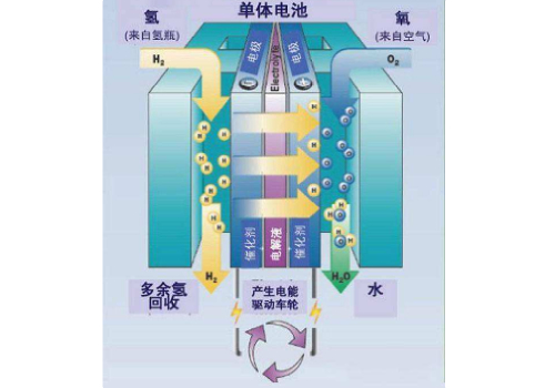 鎳氫電池性能指標參數