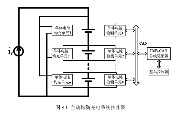 電池保護(hù)板主動(dòng)均衡充電系統(tǒng)拓?fù)鋱D