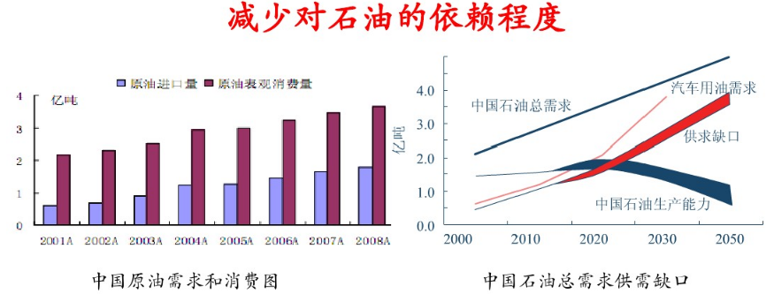 動力電池的經(jīng)濟意義