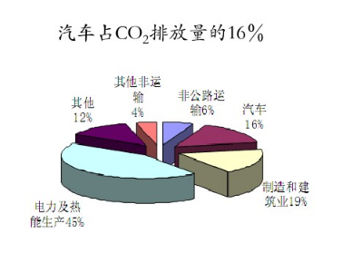 動力電池的經(jīng)濟意義