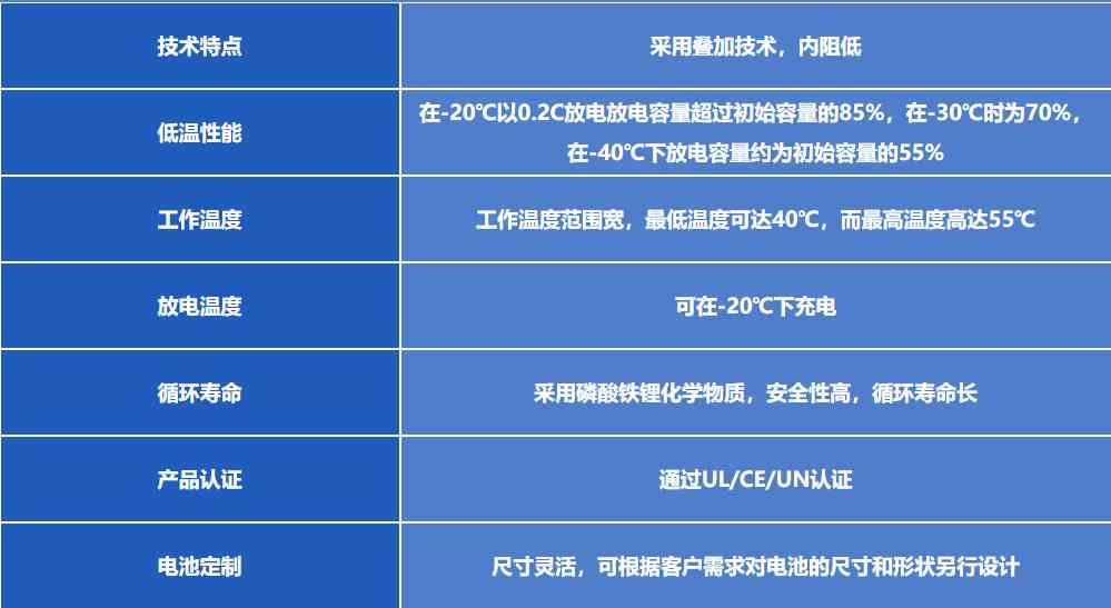 低溫磷酸鐵鋰電池特點(diǎn)