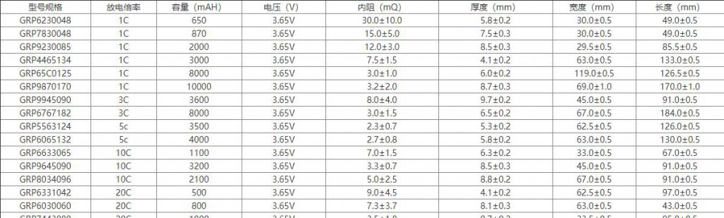 格瑞普磷酸鐵鋰電池型號參數(shù)規(guī)格