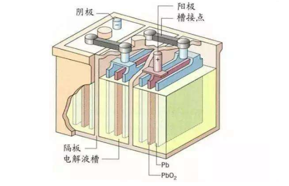 鋰電池正負極配比怎么設(shè)置