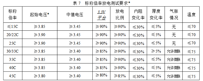 標(biāo)稱倍率放電要求測試