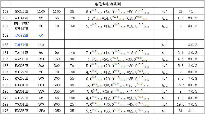 高倍率聚合物鋰電池尺寸規(guī)格