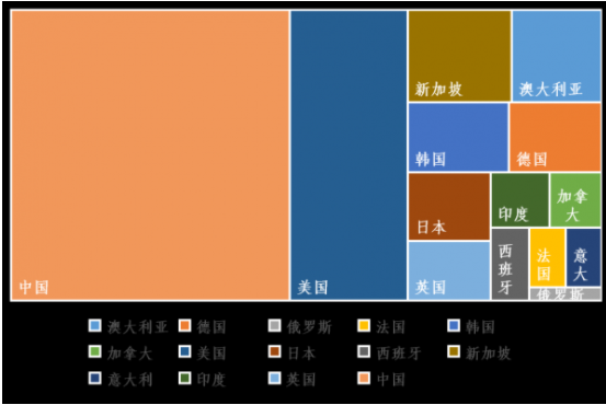 2014-2018年各國(guó)發(fā)表石墨烯領(lǐng)域的高被引論文情況