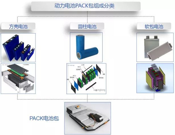 動力電池pack