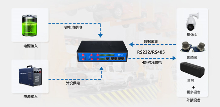 工業(yè)WiFi路由設(shè)備