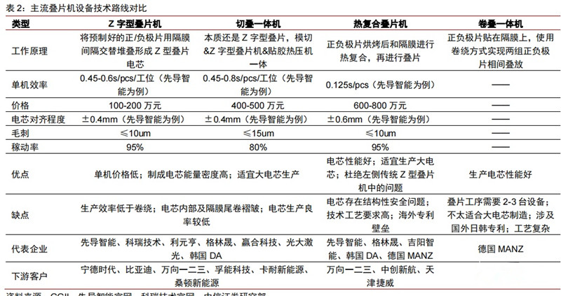 主流跌評價設(shè)備技術(shù)路線對比