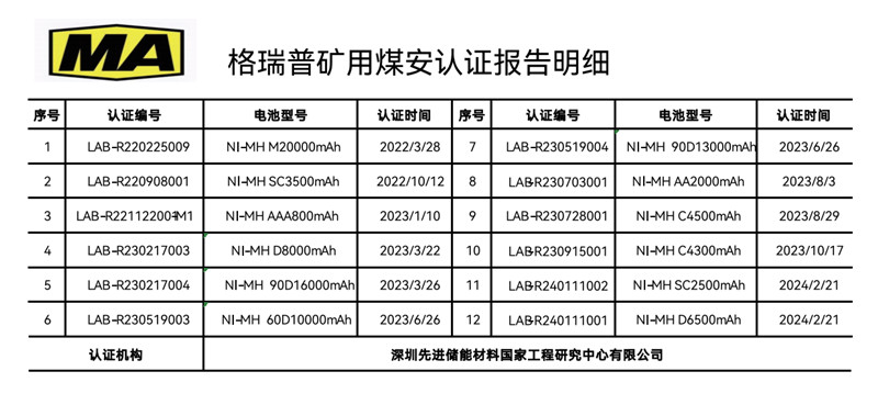 格瑞普礦用煤安認證報告