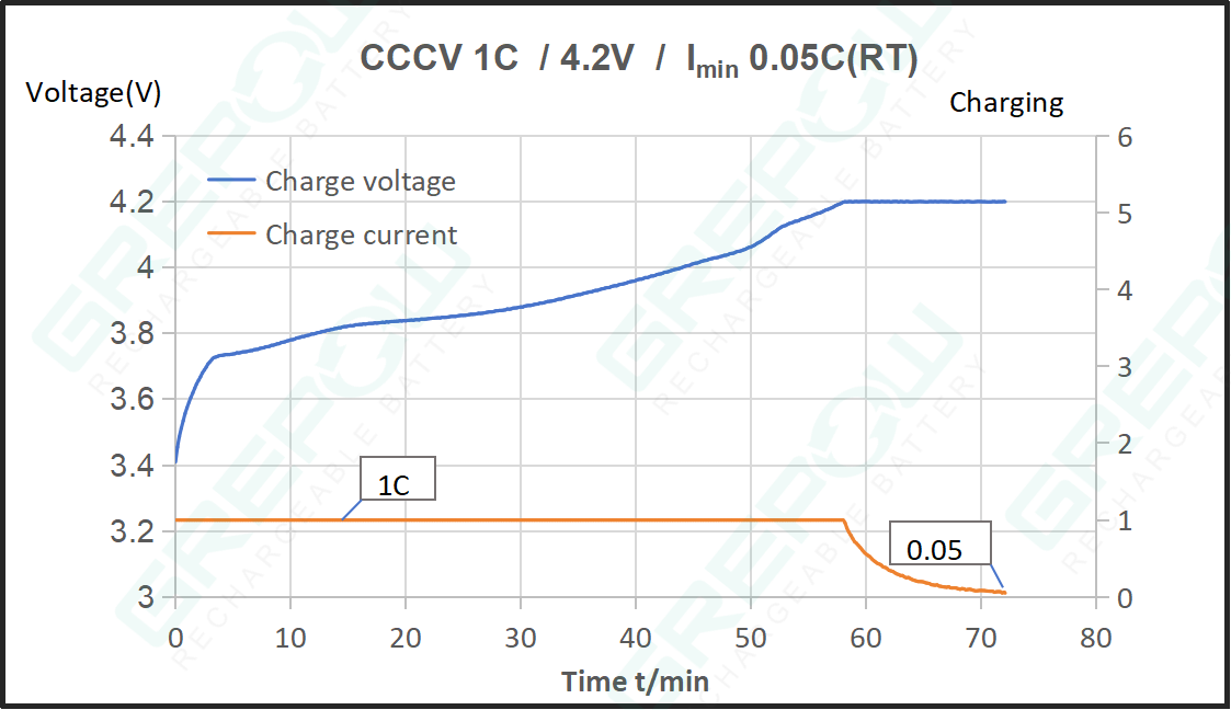 GRP1254系列可充電鋰離子紐扣電池充電3.7V